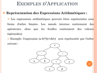 EXEMPLES D’APPLICATION
Représentation des Expressions Arithmétiques :
Les expressions arithmétiques peuvent êtres représentées sous
forme d'arbre binaire. Les nœuds internes contiennent des
opérateurs, alors que les feuilles contiennent des valeurs
(opérandes).
47
Exemple: l'expression (a-b)*((c+d)/e) sera représentée par l'arbre
suivant :
c
e
*
- /
+
d
ba
 