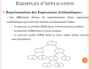 EXEMPLES D’APPLICATION
Représentation des Expressions Arithmétiques :
Les différentes formes de représentation d’une expression
arithmétiques peuvent être trouvés en parcourant l’arbre:
Le parcours en préordre (RGD) donne la forme polonaise préfixée,
Le postordre (GDR) donne la forme postfixée
Le parcours inordre (GRD) donne la forme infixée (forme normale
48
Le parcours inordre (GRD) donne la forme infixée (forme normale
sans parenthèses)
c
e
*
- /
+
d
ba
 