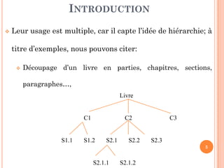 Leur usage est multiple, car il capte l’idée de hiérarchie; à
titre d’exemples, nous pouvons citer:
Découpage d’un livre en parties, chapitres, sections,
paragraphes…,
INTRODUCTION
5
paragraphes…,
Livre
C1 C2 C3
S1.1 S1.2 S2.1 S2.2 S2.3
S2.1.1 S2.1.2
 