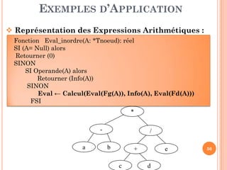 EXEMPLES D’APPLICATION
Représentation des Expressions Arithmétiques :
Fonction Eval_inordre(A: *Tnoeud): réel
SI (A= Null) alors
Retourner (0)
SINON
SI Operande(A) alors
Retourner (Info(A))
SINON
50
c
e
*
- /
+
d
ba
SINON
Eval ← Calcul(Eval(Fg(A)), Info(A), Eval(Fd(A)))
FSI
 