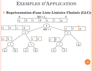 DÉFINITION & TERMINOLOGIES
Un arbre est une structure de données (souvent dynamique)
représentant un ensemble de valeurs organisées
hiérarchiquement (non linéaire). Chaque valeur est stockée dans
un nœud. Les nœuds sont connectés entre eux par des arêtes
qui représentent des relations parent/fils.
8
A
C DB
E G HF I
LKJ
NœudsArêtes
 