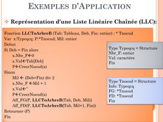 EXEMPLES D’APPLICATION
Représentation d’une Liste Linéaire Chaînée (LLC):
Fonction LLCToArbreB (Tab: Tableau, Deb, Fin: entier) : * Tnoeud
Var x:Typeqcq; P:*Tnoeud; Mil: entier
Debut
Si Deb = Fin alors
x.Nbr_F 0
x.Val Tab[Deb]
Type Typeqcq = Structure
Nbr_F: entier
Val: caractère
Fin
53
x.Val Tab[Deb]
P CreerNoeud(x)
Sinon
Mil (Deb+Fin) div 2
x.Nbr_F Mil + 1
x.Val ’’
P CreerNoeud(x)
Aff_FG(P, LLCToArbreB(Tab, Deb, Mil))
Aff_FD(P, LLCToArbreB(Tab, Mil+1, Fin))
Retourner (P)
Fin
Type Tnoeud = Structure
Info: Typeqcq
FG: *Tnoeud
FD: *Tnoeud
Fin
Fin
 