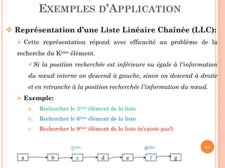 EXEMPLES D’APPLICATION
Représentation d’une Liste Linéaire Chaînée (LLC):
Cette représentation répond avec efficacité au problème de la
recherche du Kème élément.
Si la position recherchée est inférieure ou égale à l'information
du nœud interne on descend à gauche, sinon on descend à droite
et en retranche à la position recherchée l'information du nœud.
54
et en retranche à la position recherchée l'information du nœud.
Exemple:
a. Rechercher le 3ème élément de la liste
b. Rechercher le 6ème élément de la liste
c. Rechercher le 9ème élément de la liste (n’existe pas!)
a b c d e f g
3ème 6ème
 