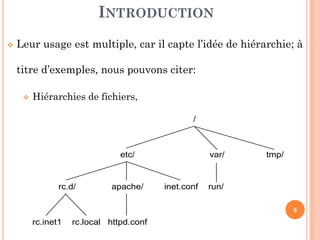 Leur usage est multiple, car il capte l’idée de hiérarchie; à
titre d’exemples, nous pouvons citer:
Hiérarchies de fichiers,
INTRODUCTION
6
 