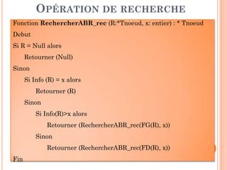 OPÉRATION DE RECHERCHE
Fonction RechercherABR_rec (R:*Tnoeud, x: entier) : * TnoeudFonction RechercherABR_rec (R:*Tnoeud, x: entier) : * Tnoeud
Debut
Si R = Null alors
Retourner (Null)
Sinon
Si Info (R) = x alors
64
Fin
Retourner (R)
Sinon
Si Info(R)>x alors
Retourner (RechercherABR_rec(FG(R), x))
Sinon
Retourner (RechercherABR_rec(FD(R), x))
Fin
 