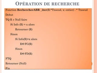 OPÉRATION DE RECHERCHE
Fonction RechercherABR _iter(R:*Tnoeud, x: entier) : * TnoeudFonction RechercherABR _iter(R:*Tnoeud, x: entier) : * Tnoeud
Debut
TQ R ≠ Null faire
Si Info (R) = x alors
Retourner (R)
Sinon
65
Fin
Si Info(R)>x alors
R FG(R)
Sinon
R FD(R)
FTQ
Retourner (Null)
Fin
 