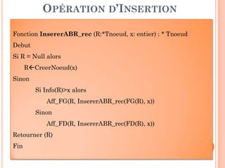 OPÉRATION D’INSERTION
Fonction InsererABR_rec (R:*Tnoeud, x: entier) : * Tnoeud
Debut
Si R = Null alors
R CreerNoeud(x)
Sinon
68
Si Info(R)>x alors
Aff_FG(R, InsererABR_rec(FG(R), x))
Sinon
Aff_FD(R, InsererABR_rec(FD(R), x))
Retourner (R)
Fin
 