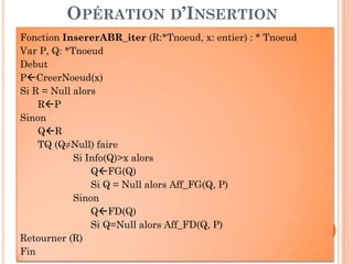 OPÉRATION D’INSERTION
Fonction InsererABR_iter (R:*Tnoeud, x: entier) : * Tnoeud
Var P, Q: *Tnoeud
Debut
P CreerNoeud(x)
Si R = Null alors
R P
Sinon
Q R
69
Q R
TQ (Q≠Null) faire
Si Info(Q)>x alors
Si FG(Q) = Null alors Aff_FG(Q, P)
Q FG(Q)
Sinon
Si FD(Q)=Null alors Aff_FD(Q, P)
Q FD(Q)
Retourner (R)
Fin
 