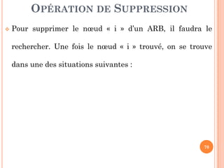 OPÉRATION DE SUPPRESSION
Pour supprimer le nœud « i » d’un ARB, il faudra le
rechercher. Une fois le nœud « i » trouvé, on se trouve
dans une des situations suivantes :
70
 