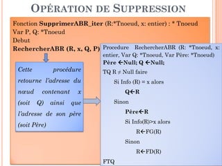 OPÉRATION DE SUPPRESSION
Fonction SupprimerABR_iter (R:*Tnoeud, x: entier) : * Tnoeud
Var P, Q: *Tnoeud
Debut
RechercherABR (R, x, Q, P) Procedure RechercherABR (R: *Tnoeud, x:
entier, Var Q: *Tnoeud, Var Père: *Tnoeud)
Père Null; Q Null;
TQ R ≠ Null faire
Si Info (R) = x alors
Cette procédure
retourne l’adresse du
82
Si Info (R) = x alors
Q R
Sinon
Père R
Si Info(R)>x alors
R FG(R)
Sinon
R FD(R)
FTQ
retourne l’adresse du
nœud contenant x
(soit Q) ainsi que
l’adresse de son père
(soit Père)
 