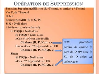 OPÉRATION DE SUPPRESSION
Fonction SupprimerABR_iter (R:*Tnoeud, x: entier) : * TnoeudFonction SupprimerABR_iter (R:*Tnoeud, x: entier) : * Tnoeud
Var P, Q: *Tnoeud
Debut
RechercherABR (R, x, Q, P)
Si Q ≠ Null alors
// l’élément x existe dans Q
Si FG(Q) = Null alors
Si FD(Q) = Null alors
//Cas n°1: Q est une feuille
83
//Cas n°1: Q est une feuille
Chaîner (R, P, Null, x)
Sinon //Cas n°2: Q possède un FD
Chaîner (R, P, FD(Q), x)
Sinon
Si FD(Q) = Null alors
//Cas n°2: Q possède un FG
Chaîner (R, P, FG(Q), x)
Cette procédure
permet de chaîne le
père de Q (P) avec le
Fil de Q selon la
valeur de x
 