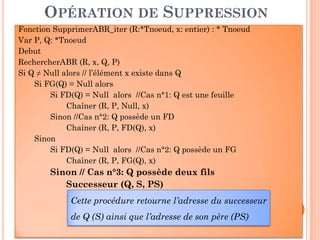 OPÉRATION DE SUPPRESSION
Fonction SupprimerABR_iter (R:*Tnoeud, x: entier) : * TnoeudFonction SupprimerABR_iter (R:*Tnoeud, x: entier) : * Tnoeud
Var P, Q: *Tnoeud
Debut
RechercherABR (R, x, Q, P)
Si Q ≠ Null alors // l’élément x existe dans Q
Si FG(Q) = Null alors
Si FD(Q) = Null alors //Cas n°1: Q est une feuille
Chaîner (R, P, Null, x)
Sinon //Cas n°2: Q possède un FD
85
Sinon //Cas n°2: Q possède un FD
Chaîner (R, P, FD(Q), x)
Sinon
Si FD(Q) = Null alors //Cas n°2: Q possède un FG
Chaîner (R, P, FG(Q), x)
Sinon // Cas n°3: Q possède deux fils
Successeur (Q, S, PS)
Cette procédure retourne l’adresse du successeur
de Q (S) ainsi que l’adresse de son père (PS)
 