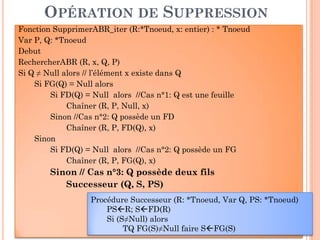DÉFINITION & TERMINOLOGIES
Sous arbre : est une portion
de l'arbre. Dans l'exemple, le
nœud G avec ces deux fils J et K
constituent un sous arbre.
Une branche est une suite de
A
C DB
11
nœuds connectés de père en fils
(de la racine à une feuille).
A-B-E
A-C
A-D-F
A-D-G-J
…..
E G HF I
LKJ
 