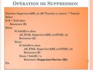 OPÉRATION DE SUPPRESSION
Fonction SupprimerABR_rec (R:*Tnoeud, x: entier) : * Tnoeud
Debut
Si R = Null alors
Retourner (R)
Sinon
Si Info(R)>x alors
Aff_FG(R, SupprimerABR_rec(FG(R), x))
88
Aff_FG(R, SupprimerABR_rec(FG(R), x))
Retourner (R)
Sinon
Si Info(R)<x alors
Aff_FD(R, SupprimerABR_rec(FD(R), x))
Retourner (R)
Sinon // Info(R) = x
Retourner (SupprimerRacine (R))
Fin
 