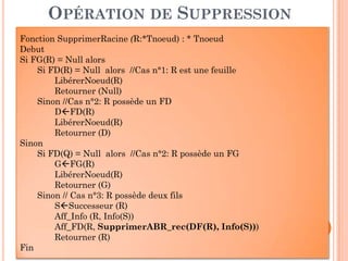 OPÉRATION DE SUPPRESSION
Fonction SupprimerRacine (R:*Tnoeud) : * Tnoeud
Debut
Si FG(R) = Null alors
Si FD(R) = Null alors //Cas n°1: R est une feuille
LibérerNoeud(R)
Retourner (Null)
Sinon //Cas n°2: R possède un FD
D FD(R)
LibérerNoeud(R)
Retourner (D)
89
Retourner (D)
Sinon
Si FD(Q) = Null alors //Cas n°2: R possède un FG
G FG(R)
LibérerNoeud(R)
Retourner (G)
Sinon // Cas n°3: R possède deux fils
S Successeur (R)
Aff_Info (R, Info(S))
Aff_FD(R, SupprimerABR_rec(DF(R), Info(S)))
Retourner (R)
Fin
 
