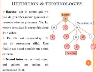 DÉFINITION & TERMINOLOGIES
Racine: est le nœud qui n'a
pas de prédécesseur (parent) et
possède zéro ou plusieurs fils. La
racine constitue la caractéristique
d'un arbre.
A
C DB
E G HF I
Racine
Nœud interne
9
Feuille : est un nœud qui n'a
pas de successeur (fils). Une
feuille est aussi appelée un nœud
externe.
Nœud interne : est tout nœud
qui admet au moins un
successeur (fils).
E G HF I
LKJ
Feuilles
 