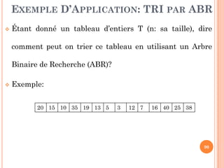 EXEMPLE D’APPLICATION: TRI PAR ABR
Étant donné un tableau d’entiers T (n: sa taille), dire
comment peut on trier ce tableau en utilisant un Arbre
Binaire de Recherche (ABR)?
Exemple:
90
Exemple:
20 15 10 35 19 13 5 3 12 7 16 40 25 38
 