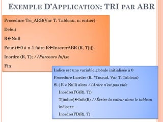 Procedure Tri_ARB(Var T: Tableau, n: entier)
Debut
R Null
Pour i 0 à n-1 faire R InsererABR (R, T[i]).
Inordre (R, T); //Parcours Infixe
EXEMPLE D’APPLICATION: TRI PAR ABR
93
Fin
Indice est une variable globale initialisée à 0
Procedure Inordre (R: *Tnœud, Var T: Tableau)
Si ( R ≠ Null) alors //Arbre n’est pas vide
Inordre(FG(R), T))
T[indice] Info(R) //Écrire la valeur dans le tableau
indice++
Inordre(FD(R), T)
 