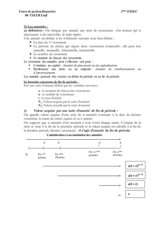 Cours de gestion financière 2ème ESSEC
Mr TALEB Lotfi
3) Les annuités :
a) définition : On désigne par annuité une série de versements d’un montant égal et
intervenant à des intervalles de temps régulier.
Une annuité est définie si les 4 éléments suivants sont bien définis :
La date du 1er versement
La période (la durée) qui sépare deux versements consécutifs : elle peut être
annuelle, mensuelle, trimestrielle, semestrielle.
Le nombre de versement
Le montant de chacun des versements.
Le versement des annuités peut s’effectuer soit pour :
 Constituer un capital : Annuité de placement ou de capitalisation
 Rembourser une dette ou un emprunt : annuité de remboursement ou
d’amortissement.
Les annuités peuvent être versées en début de période ou en fin de période
b) Annuité constante de fin de période :
Soit une suite d’annuité définie par les variables suivantes :
a : le montant de chacun des versements
n : le nombre de versements
t : le taux d’intérêt
Vn : Valeur acquise par la suite d’annuité
V0 : Valeur actuelle par la suite d’annuité
i) Valeur acquise par une suite d’annuité de fin de période :
On appelle valeur acquise d’une série de n annuités constante à la date du dernier
versement la somme des valeurs acquises de ces n annuités
On suppose que n annuités d’un montant a sont versés chaque année. L’origine de la
série se situe à la fin de la première période et la valeur acquise est calculée à la fin de
la dernière période (dernier versement) : il s’agit d’annuité de fin de période.
Fin 1ère
période
Fin 2ème
Périodes
Fin nième
périodes
a a a a
0
Capitalisation et accumulation des annuités
Fin n-1ième
périodes
1
)1( 
 n
ta
2
)1( 
 n
ta
)1( ta 
a
 
