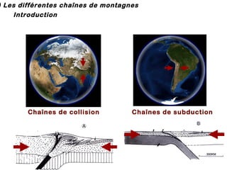 ) Les différentes chaînes de montagnes
Introduction

Chaînes de collision

Chaînes de subduction

 