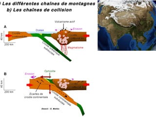 ) Les différentes chaînes de montagnes
b) Les chaînes de collision

Dessin : G. M ahéo

 