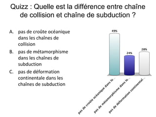 Quizz : Quelle est la différence entre chaîne
de collision et chaîne de subduction ?
A. pas de croûte océanique
dans les chaînes de
collision
B. pas de métamorphisme
dans les chaînes de
subduction
C. pas de déformation
continentale dans les
chaînes de subduction

 