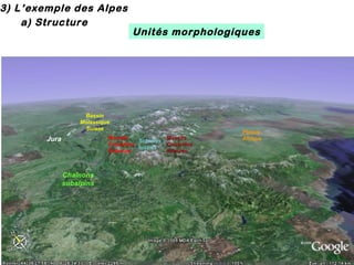 3) L’exemple des Alpes
a) Structure

Unités morphologiques

Bassin
Molassique
Suisse
Massifs
Schistes
Cristallins
lustrés
Externes

Jura

Chaînons
subalpins

Massifs
Cristallins
Internes

Plaque
Afrique

 