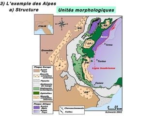 3) L’exemple des Alpes
a) Structure
Unités morphologiques

 