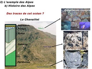 3) L’exemple des Alpes
b) Histoire des Alpes
Basaltes en coussin

Des traces de cet océan ?
Le Chenaillet
Sédiments
Pillows
Dykes

Gabbros

Péridotites

 