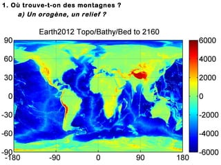 1. Où trouve-t-on des montagnes ?
a) Un orogène, un relief ?

 