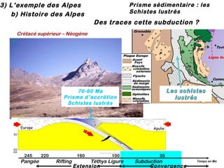 3) L’exemple des Alpes
b) Histoire des Alpes

Prisme sédimentaire : les
Schistes lustrés

Des traces cette subduction ?
Crétacé supérieur – Néogène

Les schistes
lustrés

70-60 Ma
Prisme d’accrétion
Schistes lustrés

245

Pangée

220

160

Rifting

100

Téthys Ligure
Extension

35

Subduction
Convergence

Temps en Ma

 