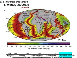 3) L’exemple des Alpes
b) Histoire des Alpes
Collision

245

Pangée

220

160

Rifting

100

Téthys Ligure
Extension

35

Subduction
Collision Temps en Ma
Convergence

 