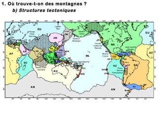1. Où trouve-t-on des montagnes ?
b) Structures tectoniques

 