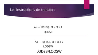 Les instructions de transfert
LODSB/LODSW
LODSB
LODSW
AL ← [DS : SI], SI = SI ± 1
AX ← [DS : SI], SI = SI ± 2
 