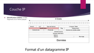 Couche IP
Format d’un datagramme IP
 Identification (16bits) : id des
fragments d'un même paquet.
 
