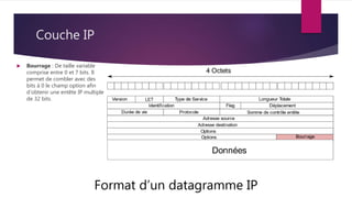 Couche IP
Format d’un datagramme IP
 Bourrage : De taille variable
comprise entre 0 et 7 bits. Il
permet de combler avec des
bits à 0 le champ option afin
d’obtenir une entête IP multiple
de 32 bits.
 