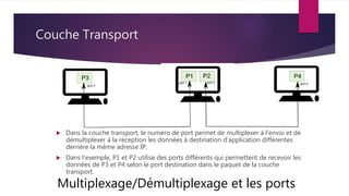 Couche Transport
 Dans la couche transport, le numéro de port permet de multiplexer à l’envoi et de
démultiplexer à la réception les données à destination d’application différentes
derrière la même adresse IP.
 Dans l’exemple, P1 et P2 utilise des ports différents qui permettent de recevoir les
données de P3 et P4 selon le port destination dans le paquet de la couche
transport.
Multiplexage/Démultiplexage et les ports
 