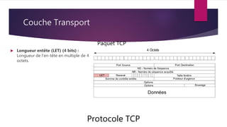 Couche Transport
Protocole TCP
Paquet TCP
 Longueur entête (LET) (4 bits) :
Longueur de l'en-tête en multiple de 4
octets.
 