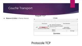 Couche Transport
Protocole TCP
Paquet TCP
 Réservé (6 bits) : Champ réservé.
 