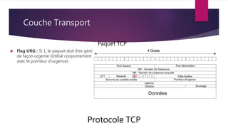 Couche Transport
Protocole TCP
Paquet TCP
 Flag URG : Si 1, le paquet doit être géré
de façon urgente (Utilisé conjointement
avec le pointeur d’urgence).
 