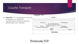 Couche Transport
Protocole TCP
Paquet TCP
 Flag ACK : Si 1, le paquet est un accusé
de réception. Le champ NR
représentera le numéro de séquence
attendu après ceux acquittés.
 