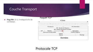 Couche Transport
Protocole TCP
Paquet TCP
 Flag FIN : Si 1, il indique la fin de
connexion.
 