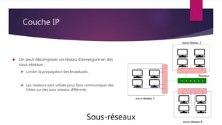 Couche IP
Sous-réseaux
 On peut décomposer un réseau d’envergure en des
sous-réseaux :
 Limiter la propagation des broadcasts.
 Les routeurs sont utilisés pour faire communiquer des
hôtes sur des sous réseaux différents.
 