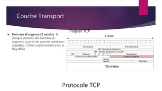 Couche Transport
Protocole TCP
Paquet TCP
 Pointeur d’urgence (2 octets) : Il
indique combien de données du
segment, à partir du premier octet sont
urgentes (Utilisé conjointement avec le
flag URG).
 