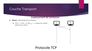 Couche Transport
 Client : Demande de connexion.
 SYN = 1, ACK = 0, ISNclient = x (Séquence initiale
aléatoire du client).
Protocole TCP
Etablissement de connexion
 