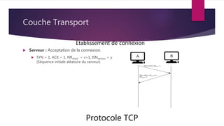 Couche Transport
Protocole TCP
Etablissement de connexion
 Serveur : Acceptation de la connexion.
 SYN = 1, ACK = 1, NRclient = x+1, ISNserveur = y
(Séquence initiale aléatoire du serveur).
 