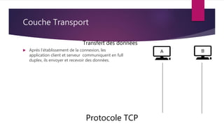 Couche Transport
 Après l’établissement de la connexion, les
application client et serveur communiquent en full
duplex, ils envoyer et recevoir des données.
Protocole TCP
Transfert des données
 