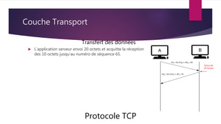 Couche Transport
Protocole TCP
Transfert des données
Envoi de
20 Octets
 L’application serveur envoi 20 octets et acquitte la réception
des 10 octets jusqu’au numéro de séquence 65.
 