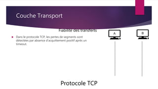 Couche Transport
Protocole TCP
Fiabilité des transferts
 Dans le protocole TCP, les pertes de segments sont
détectées par absence d’acquittement positif après un
timeout.
 