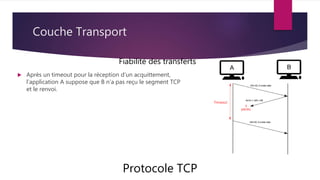 Couche Transport
Protocole TCP
Fiabilité des transferts
 Après un timeout pour la réception d’un acquittement,
l’application A suppose que B n’a pas reçu le segment TCP
et le renvoi.
 
